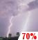 Thunderstorms Thunderstorms