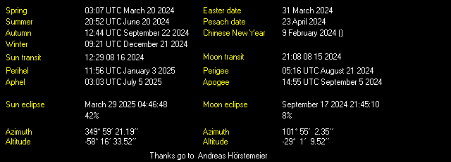 Additional Moon facts from Weather-Display