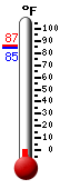 Currently: ---, Max: 86.6, Min: 84.5