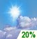 Partly cloudy