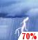 Thunderstorms Thunderstorms